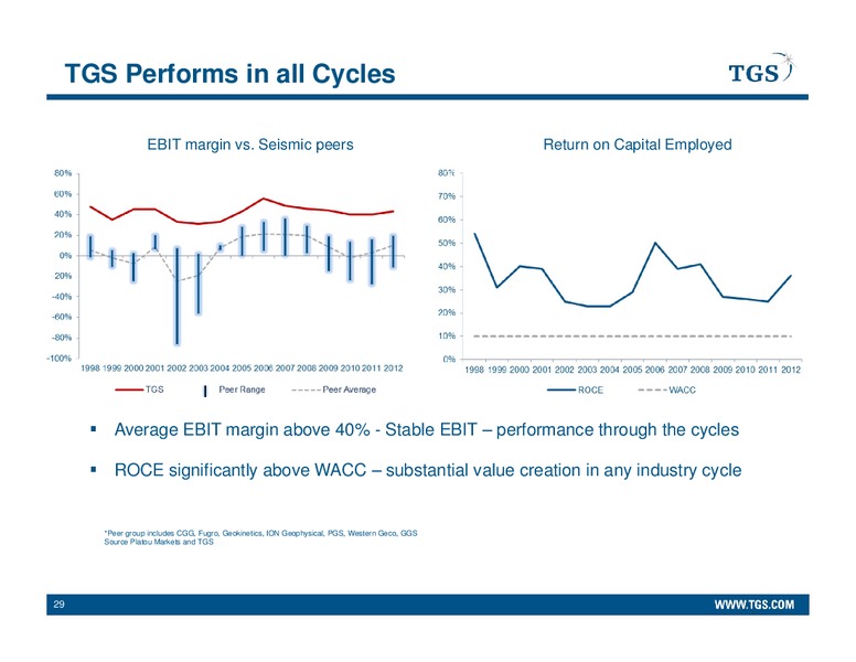 Q2 2013 EARNINGS CALL – Tgs-Nopec Geophysical Company – slide 29