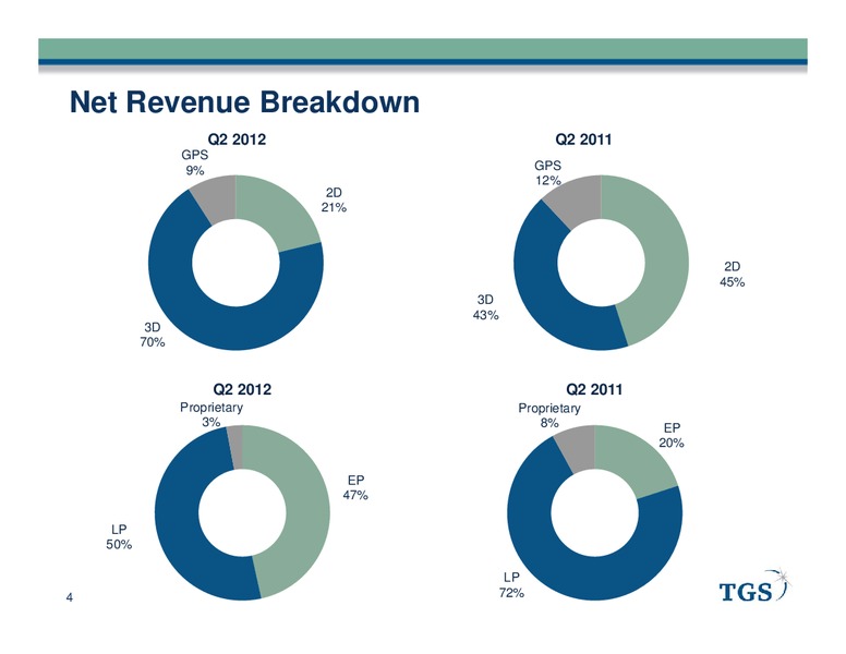 Q2 2012 EARNINGS CALL – Tgs-Nopec Geophysical Company – slide 4