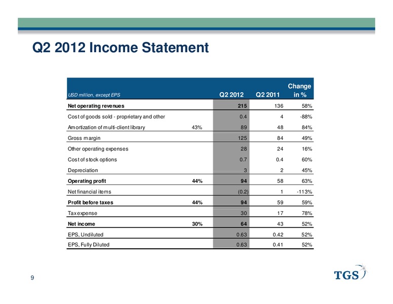Q2 2012 EARNINGS CALL – Tgs-Nopec Geophysical Company – slide 9