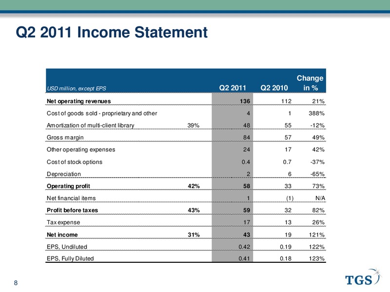 Q2 2011 EARNINGS CALL – Tgs-Nopec Geophysical Company – slide 8