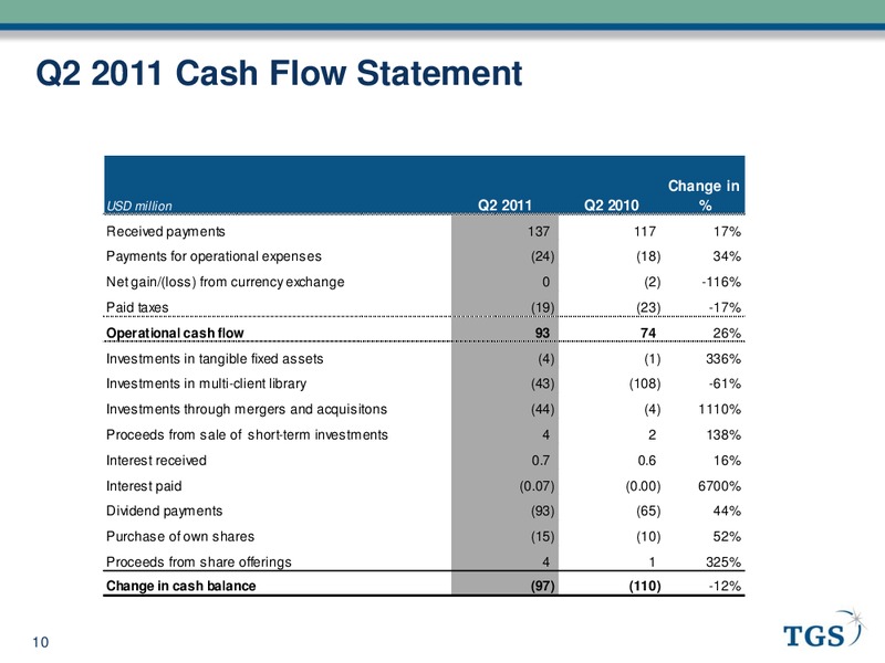 Q2 2011 EARNINGS CALL – Tgs-Nopec Geophysical Company – slide 10