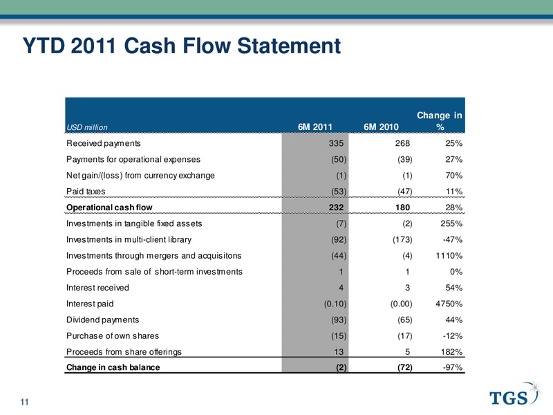 Q2 2011 EARNINGS CALL – Tgs-Nopec Geophysical Company – slide 11
