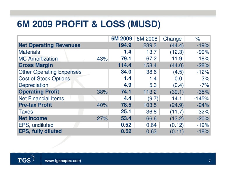 Q2 2009 RESULTS – Tgs-Nopec Geophysical Company – slide 7