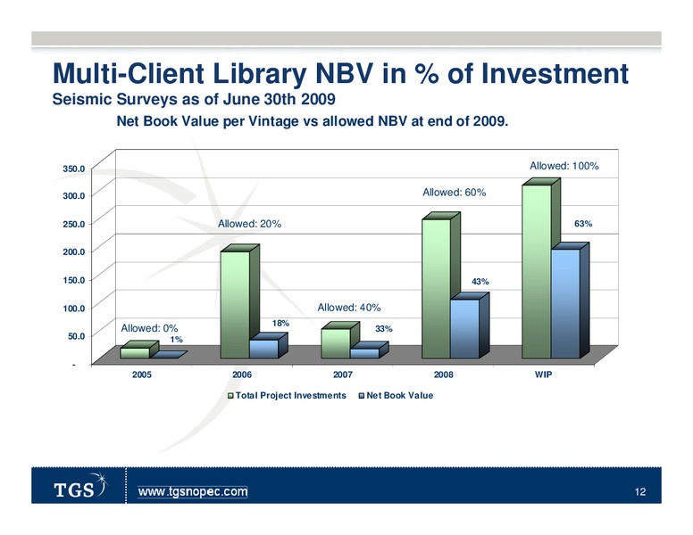 Q2 2009 RESULTS – Tgs-Nopec Geophysical Company – slide 12