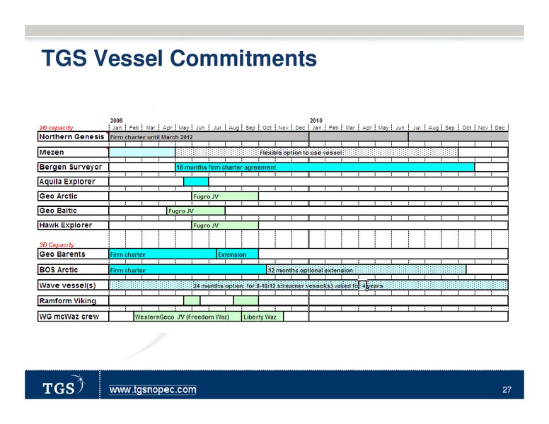 Q2 2009 RESULTS – Tgs-Nopec Geophysical Company – slide 27