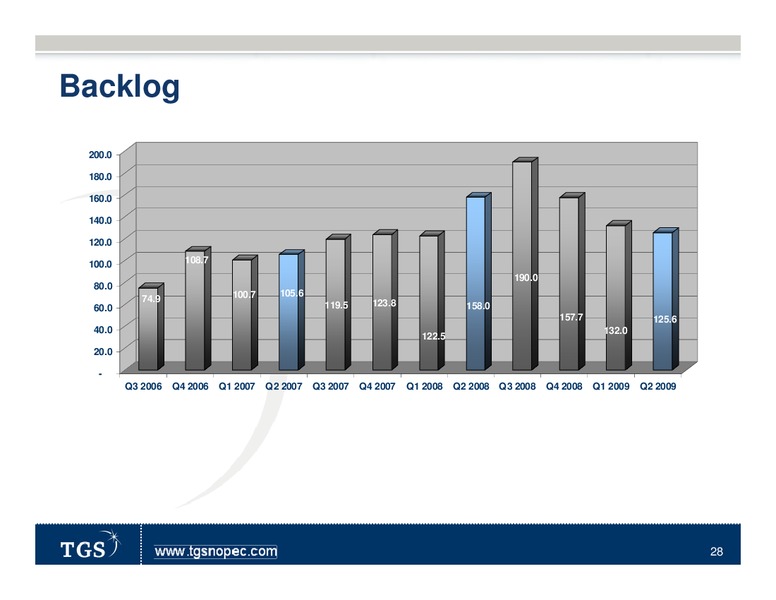 Q2 2009 RESULTS – Tgs-Nopec Geophysical Company – slide 28