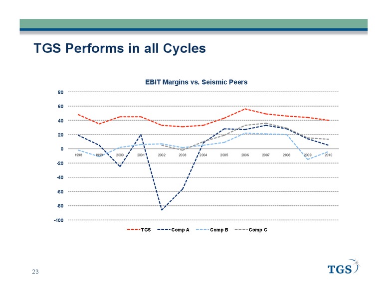 PARETO OIL AND OFFSHORE CONFERENCE – Tgs-Nopec Geophysical Company – slide 23
