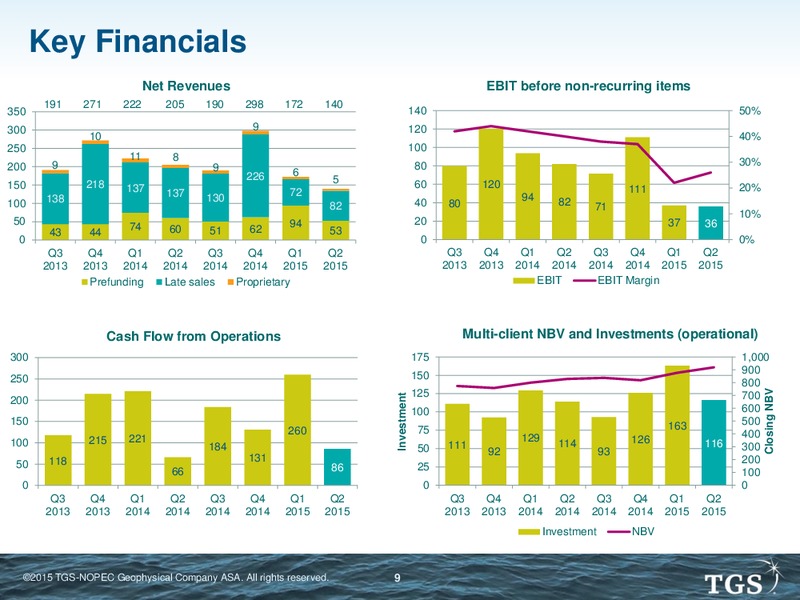 Pareto Oil and Offshore Conference – Tgs-Nopec Geophysical Company – slide 8