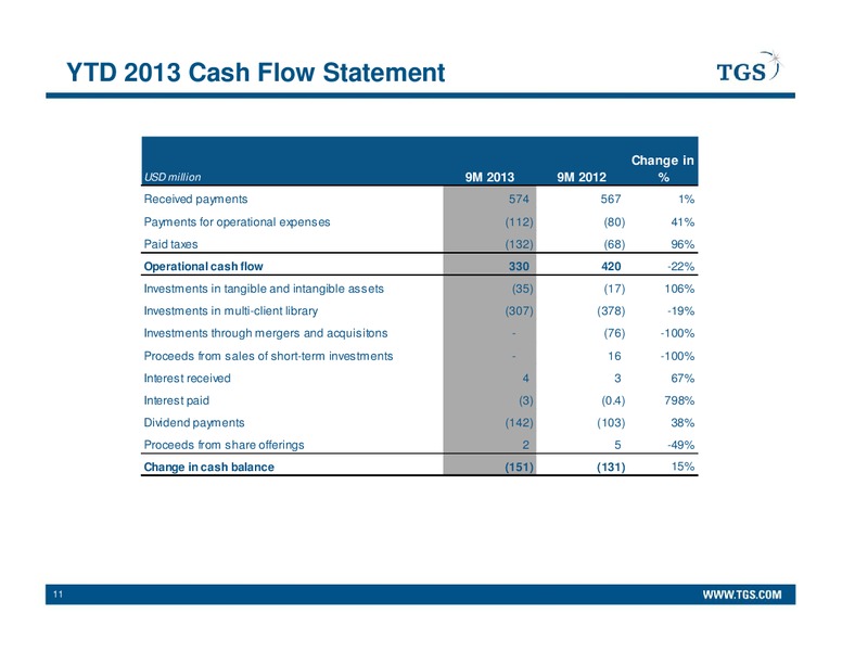 Q3 2013 EARNINGS CALL – Tgs-Nopec Geophysical Company – slide 11