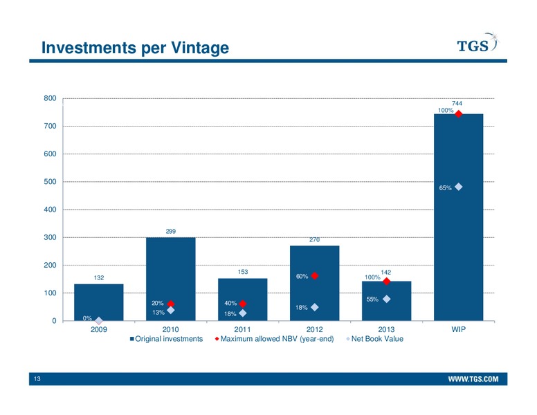 Q3 2013 EARNINGS CALL – Tgs-Nopec Geophysical Company – slide 13