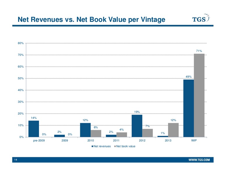 Q3 2013 EARNINGS CALL – Tgs-Nopec Geophysical Company – slide 14