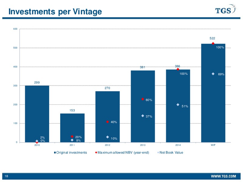 Q3 2014 EARNINGS CALL – Tgs-Nopec Geophysical Company – slide 18