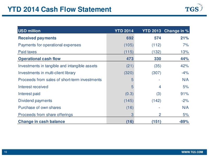Q3 2014 EARNING RELEASE – Tgs-Nopec Geophysical Company – slide 16
