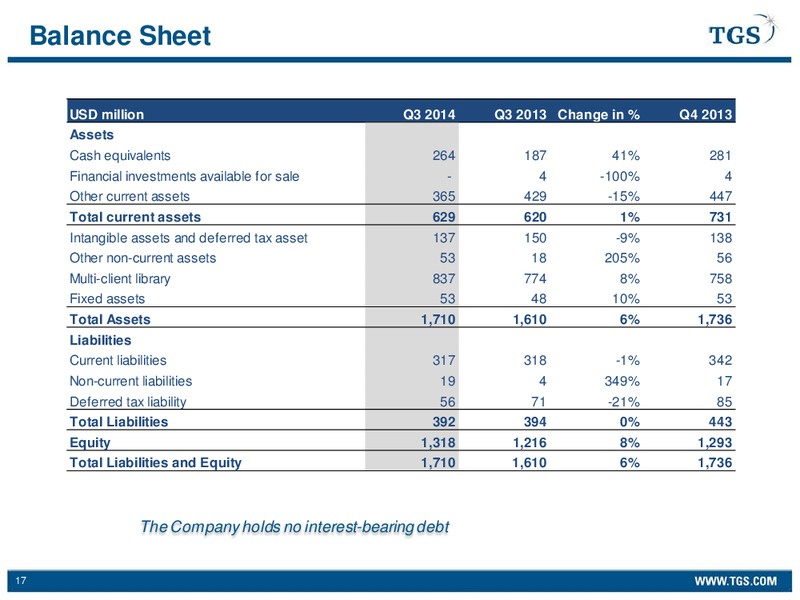 Q3 2014 EARNING RELEASE – Tgs-Nopec Geophysical Company – slide 17
