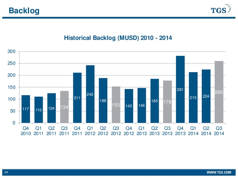 Q3 2014 EARNING RELEASE – Tgs-Nopec Geophysical Company – slide 24