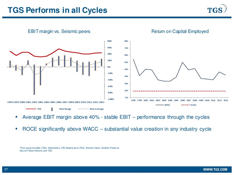Q3 2014 EARNING RELEASE – Tgs-Nopec Geophysical Company – slide 27