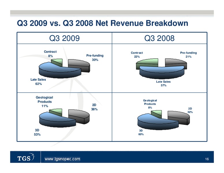 Q3 2009 EARNINGS CALL – Tgs-Nopec Geophysical Company – slide 16