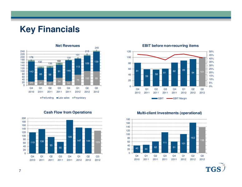 Q3 2012 EARNINGS CALL – Tgs-Nopec Geophysical Company – slide 7