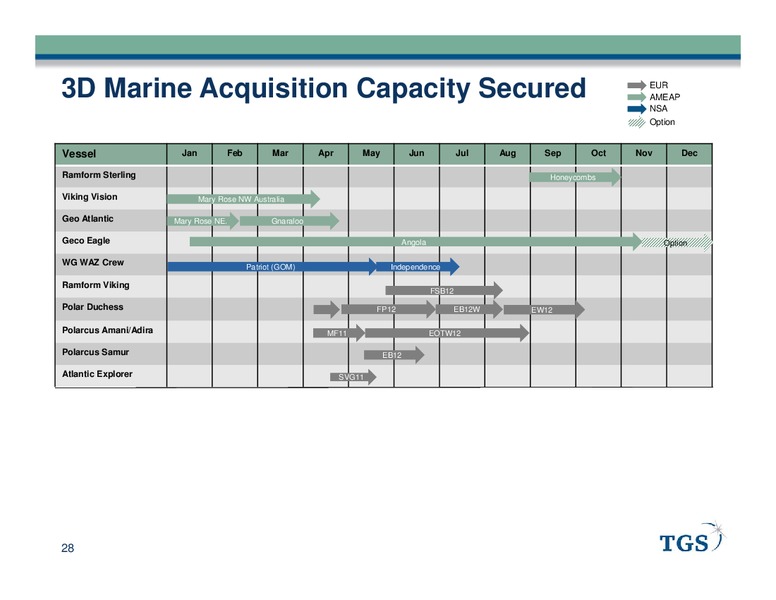Q3 2012 EARNINGS CALL – Tgs-Nopec Geophysical Company – slide 28