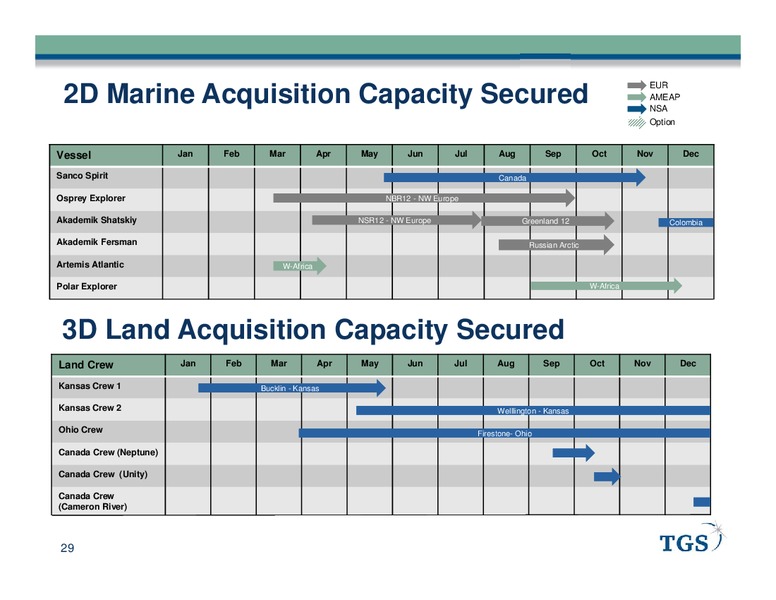 Q3 2012 EARNINGS CALL – Tgs-Nopec Geophysical Company – slide 29