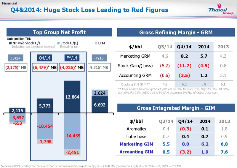 Q4 2014 RESULT – Thai Oil Public Company Limited – slide 4