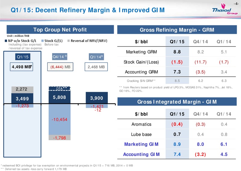 Q1 2015 CONFERENCE CALL – Thai Oil Public Company Limited – slide 3