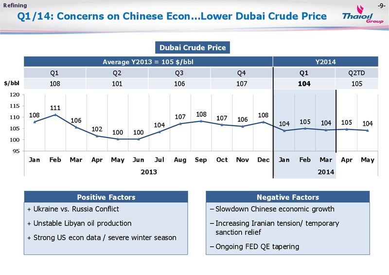 MAY 2014 INVESTOR PRESENTATION – Thai Oil Public Company Limited – slide 10