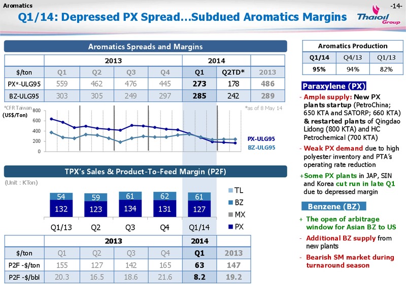 MAY 2014 INVESTOR PRESENTATION – Thai Oil Public Company Limited – slide 15