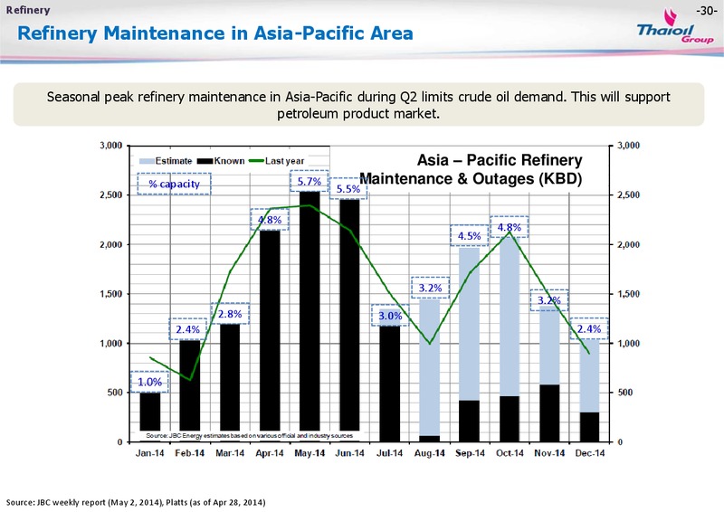 MAY 2014 INVESTOR PRESENTATION – Thai Oil Public Company Limited – slide 31