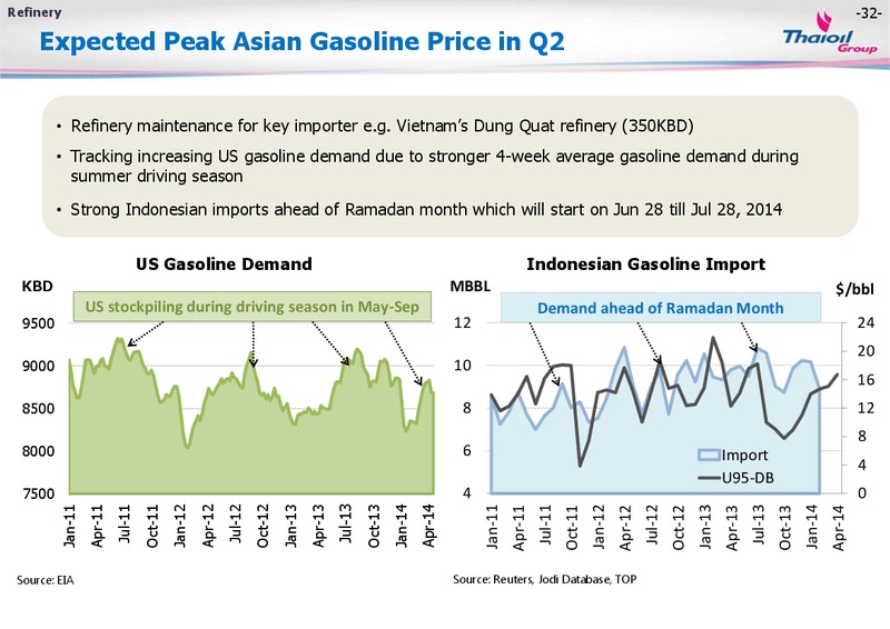 MAY 2014 INVESTOR PRESENTATION – Thai Oil Public Company Limited – slide 33