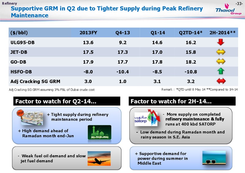 MAY 2014 INVESTOR PRESENTATION – Thai Oil Public Company Limited – slide 34