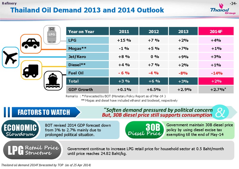 MAY 2014 INVESTOR PRESENTATION – Thai Oil Public Company Limited – slide 35