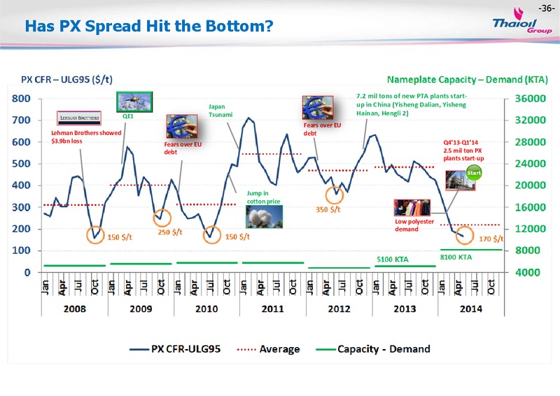 MAY 2014 INVESTOR PRESENTATION – Thai Oil Public Company Limited – slide 37