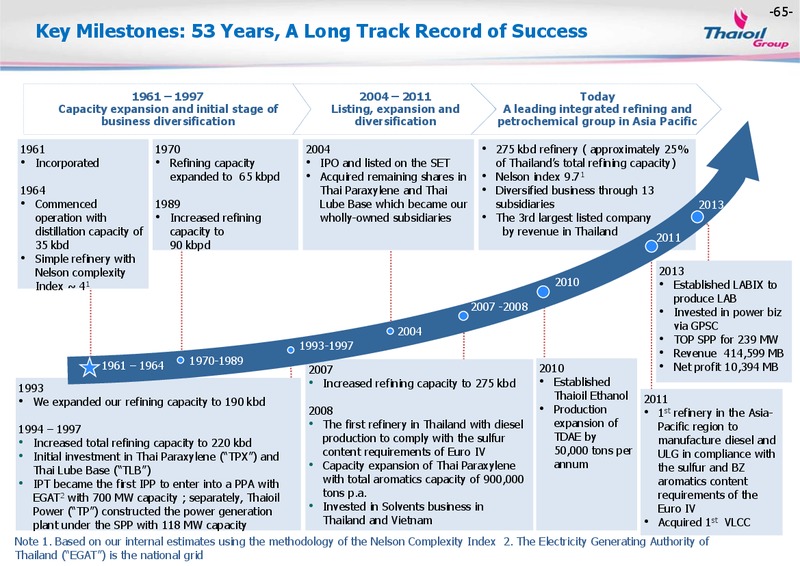MAY 2014 INVESTOR PRESENTATION – Thai Oil Public Company Limited – slide 66