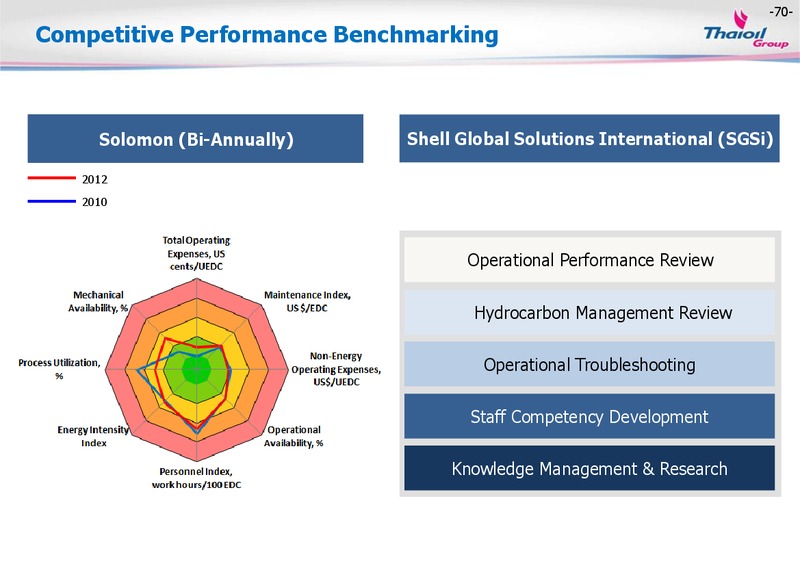 MAY 2014 INVESTOR PRESENTATION – Thai Oil Public Company Limited – slide 71