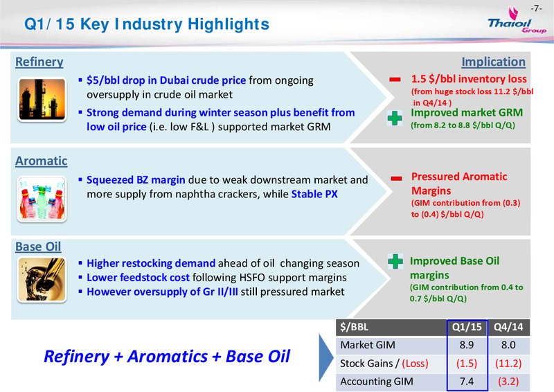 MAY 2015 OPPORTUNITY DAY – Thai Oil Public Company Limited – slide 6