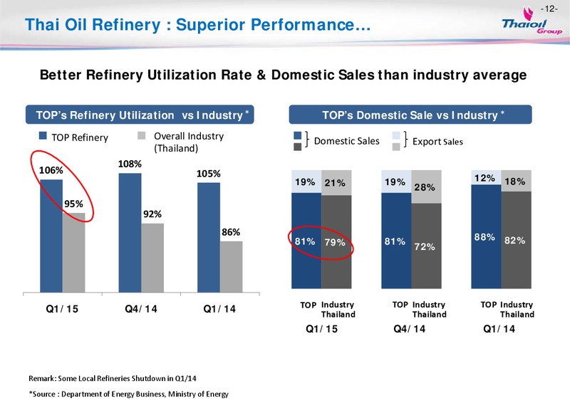MAY 2015 OPPORTUNITY DAY – Thai Oil Public Company Limited – slide 11