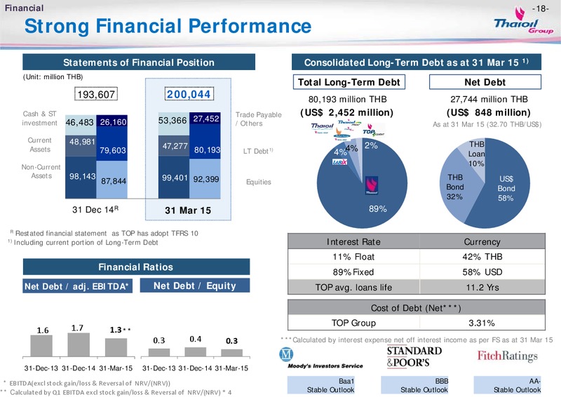MAY 2015 OPPORTUNITY DAY – Thai Oil Public Company Limited – slide 17