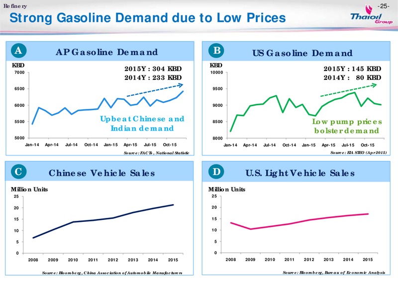 MAY 2015 OPPORTUNITY DAY – Thai Oil Public Company Limited – slide 24