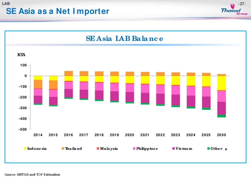 MAY 2015 OPPORTUNITY DAY – Thai Oil Public Company Limited – slide 36