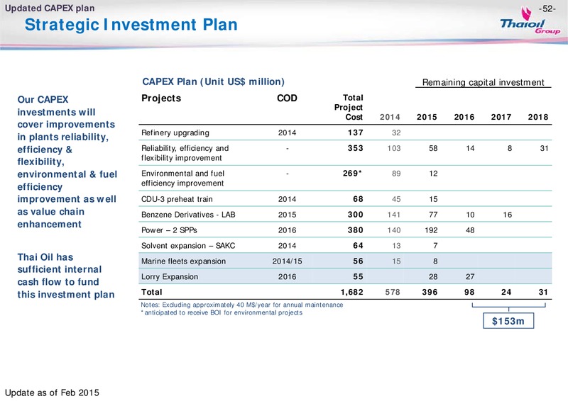 MAY 2015 OPPORTUNITY DAY – Thai Oil Public Company Limited – slide 51