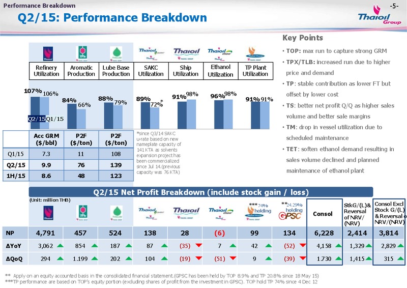 Q2 2015 Financial Result – Thai Oil Public Company Limited – slide 4