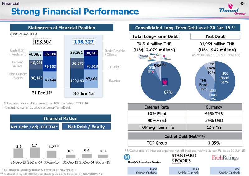 Q2 2015 Financial Result – Thai Oil Public Company Limited – slide 7