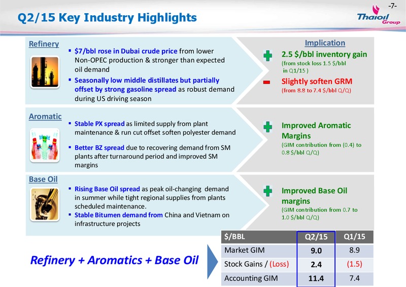 August 2015 Investor Presentation – Thai Oil Public Company Limited – slide 6