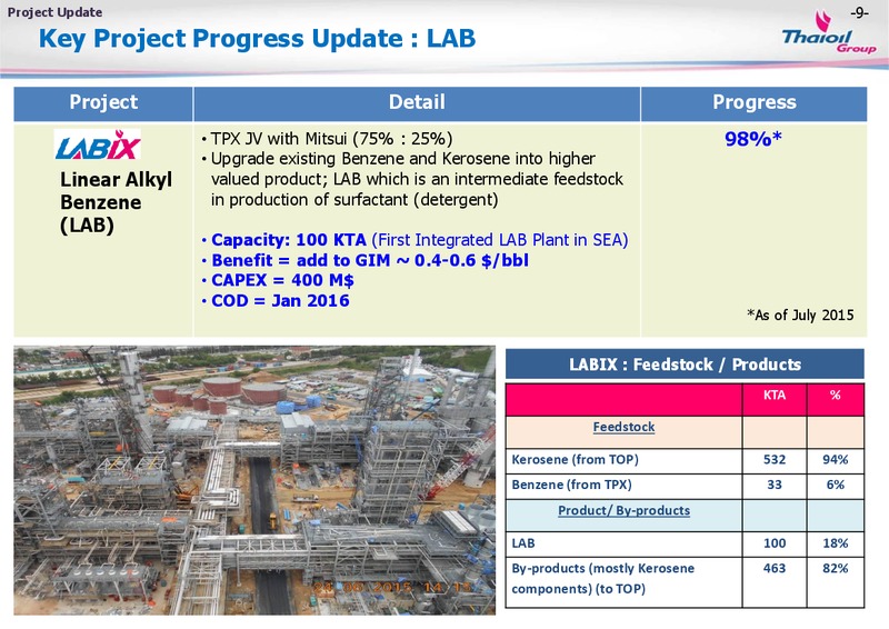 August 2015 Investor Presentation – Thai Oil Public Company Limited – slide 8