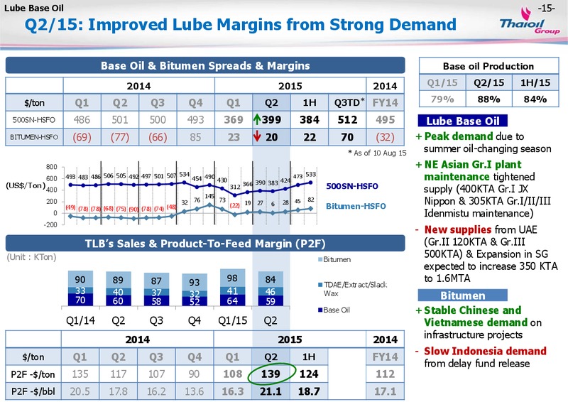 August 2015 Investor Presentation – Thai Oil Public Company Limited – slide 14
