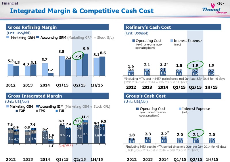 August 2015 Investor Presentation – Thai Oil Public Company Limited – slide 15