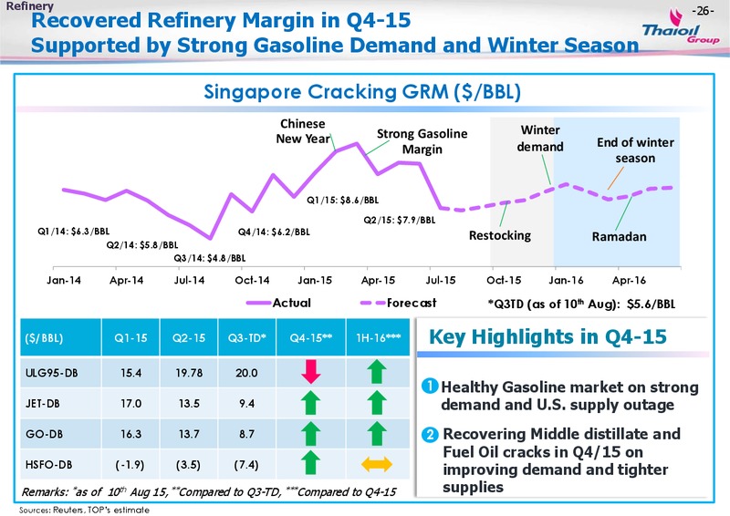 August 2015 Investor Presentation – Thai Oil Public Company Limited – slide 25