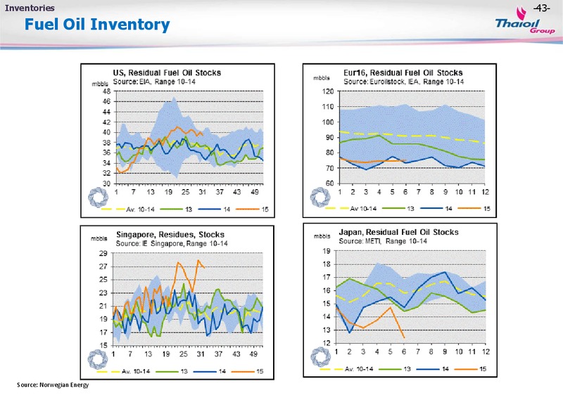 August 2015 Investor Presentation – Thai Oil Public Company Limited – slide 42