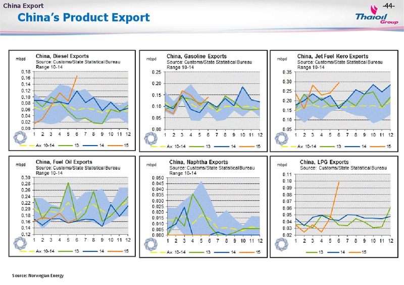 August 2015 Investor Presentation – Thai Oil Public Company Limited – slide 43